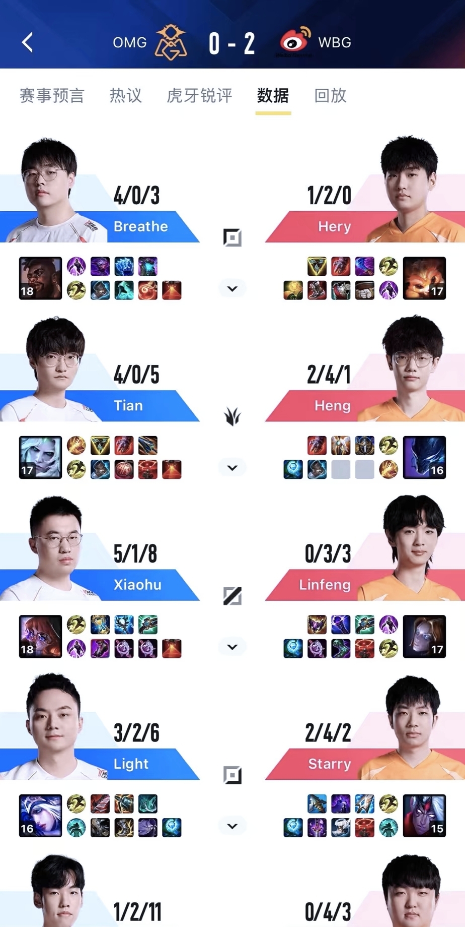 包含b体育下载:《英雄联盟》LPL各战队队员简介及个人战绩追踪的词条