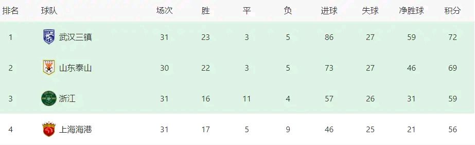 关于B体育平台:中超升班马武汉三镇队“黑马”变“笑话”,球迷:“昙花一现”!的信息 关于B体育平台:中超升班马武汉三镇队“黑马”变“笑话”,球迷:“昙花一现”!的信息