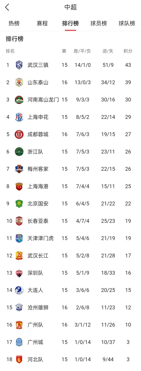 B体育平台:中超联赛重启方案公布:赛程缩减,集中赛会制,能否顺利完赛?的简单介绍 B体育平台:中超联赛重启方案公布:赛程缩减,集中赛会制,能否顺利完赛?的简单介绍