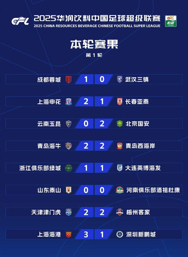 B体育平台:中超联赛重启方案公布:赛程缩减,集中赛会制,能否顺利完赛?的简单介绍 B体育平台:中超联赛重启方案公布:赛程缩减,集中赛会制,能否顺利完赛?的简单介绍