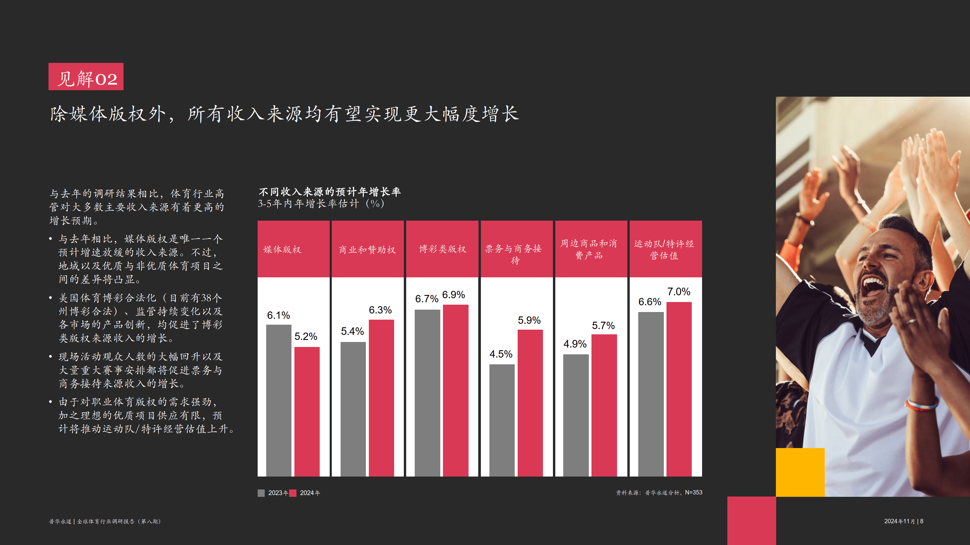 B体育:体育组织管理，规范行业发展的简单介绍