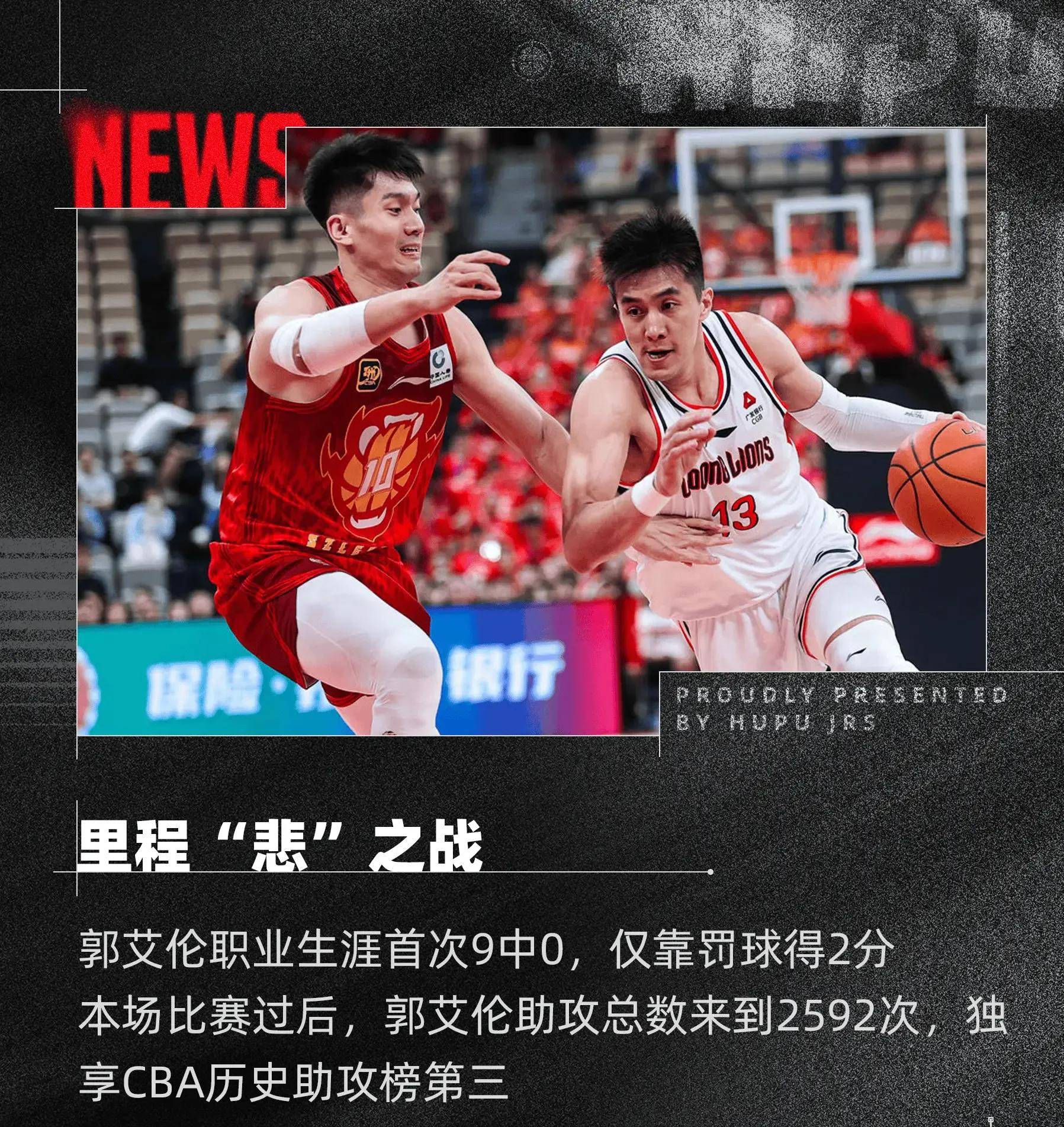 包含B体育官方网址：CBA球员：海外联赛的挑战与收获，为中国篮球积累经验的词条