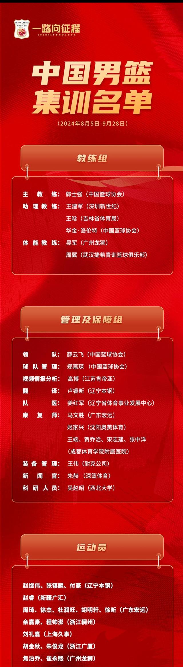 B体育官方网址:中国男篮历史上的功勋教练:他们的执教理念与战术思想的简单介绍 B体育官方网址:中国男篮历史上的功勋教练:他们的执教理念与战术思想的简单介绍