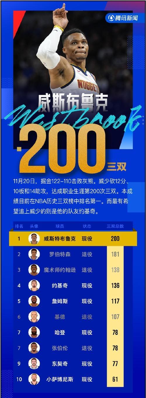bsports体育：NBA联盟公布新赛季最佳第六人预测：希罗能否再次获奖？的简单介绍