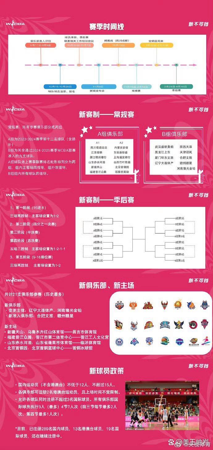 包含B体育官方网址:WCBA联赛赛制改革:如何提升联赛竞争力与观赏性的词条 包含B体育官方网址:WCBA联赛赛制改革:如何提升联赛竞争力与观赏性的词条