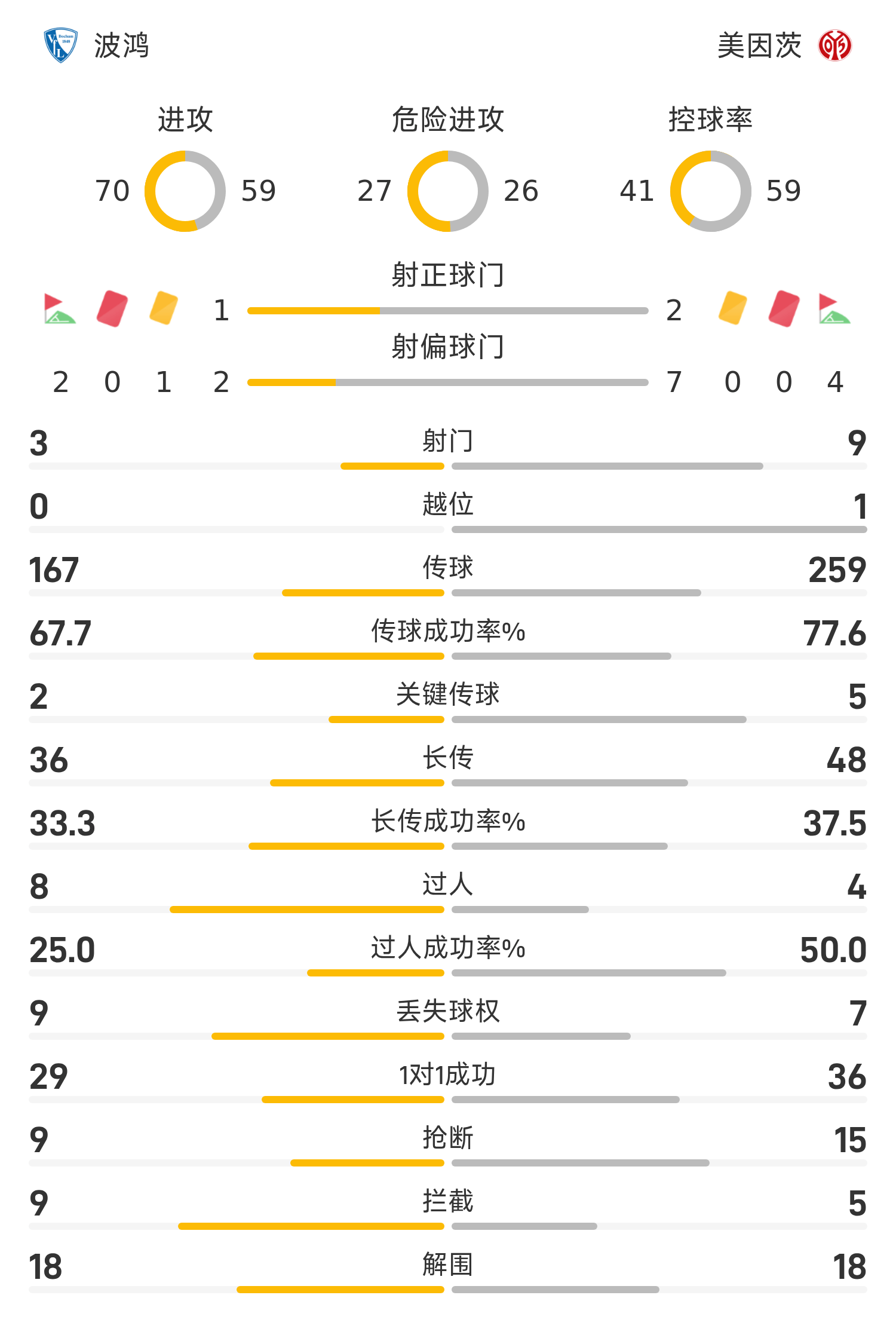 B体育官方网站：德甲波鸿的年轻球员培养计划的简单介绍