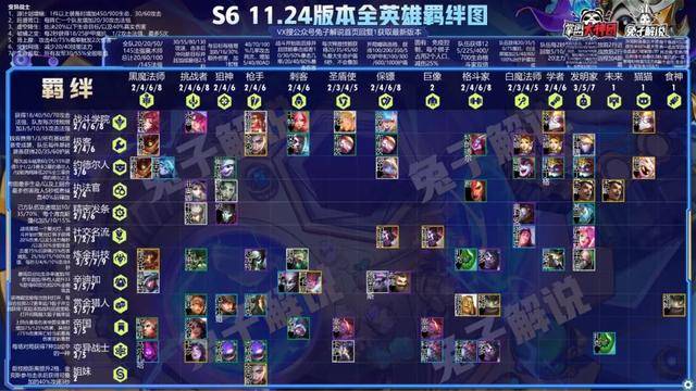 关于b体育下载:云顶之弈中阵容优化的实战经验，玩家需知的信息