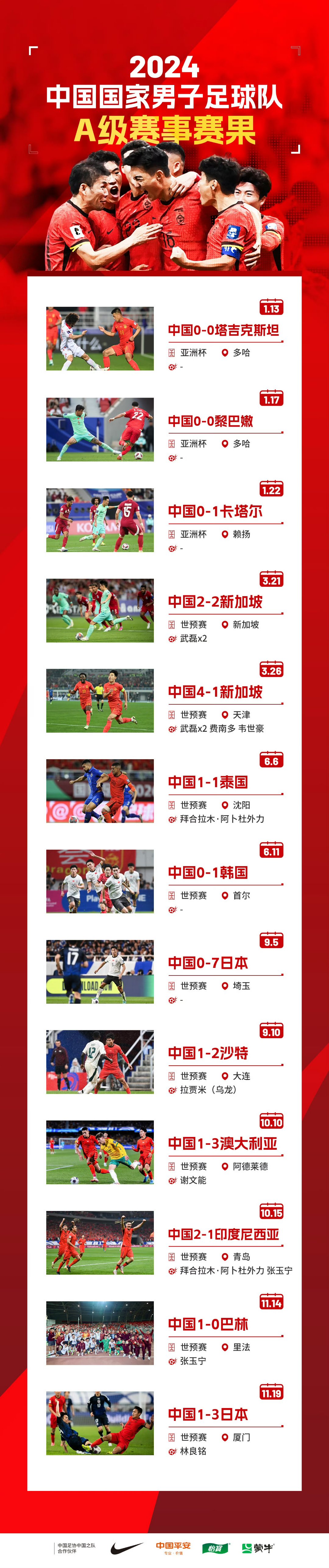 关于B体育平台:中国足球新星闪耀,未来之星引领国家队复兴的信息 关于B体育平台:中国足球新星闪耀,未来之星引领国家队复兴的信息