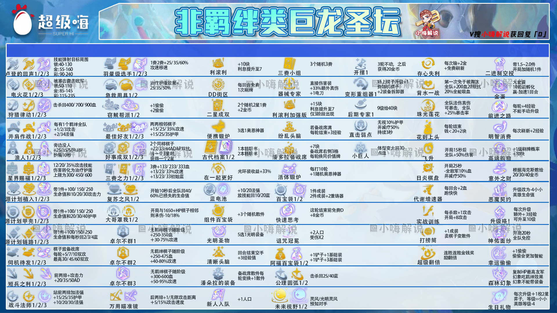 关于b体育下载:云顶之弈中角色等级与经济管理,如何提升无敌战力的信息 关于b体育下载:云顶之弈中角色等级与经济管理,如何提升无敌战力的信息